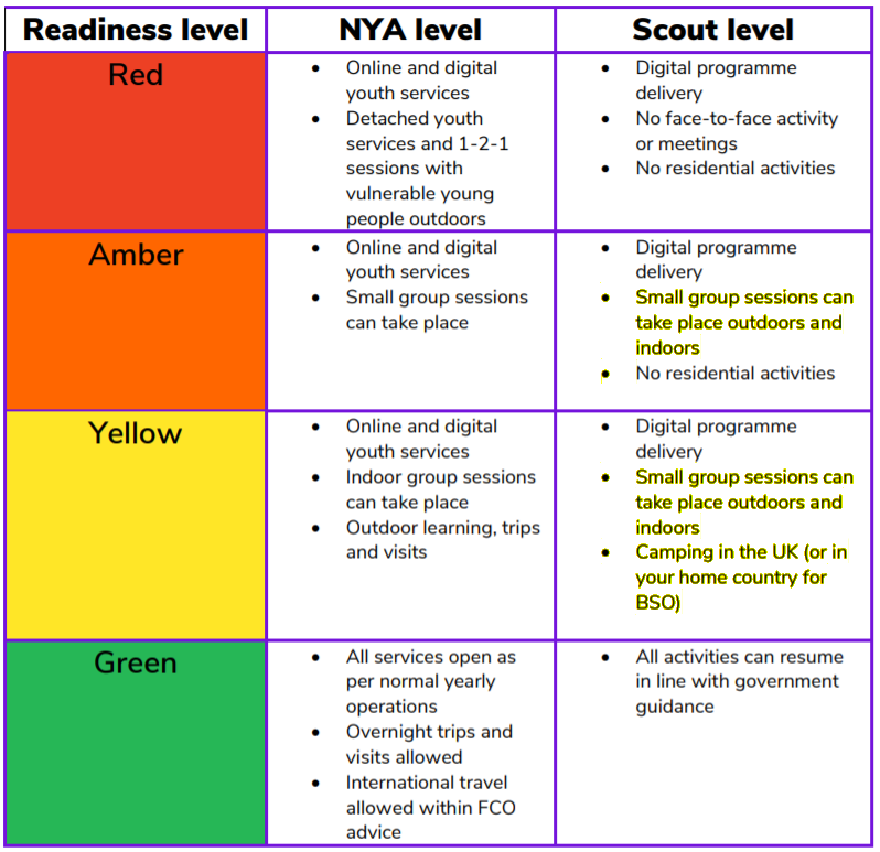The COVID-19 readiness levels explained